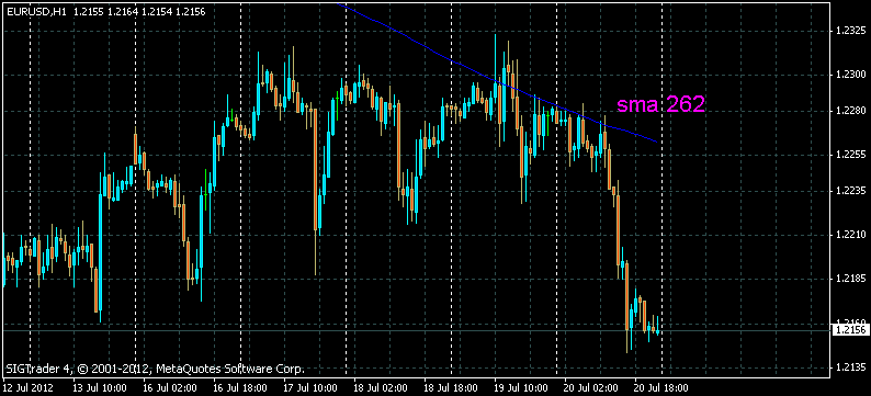 teknik forex confirm profit